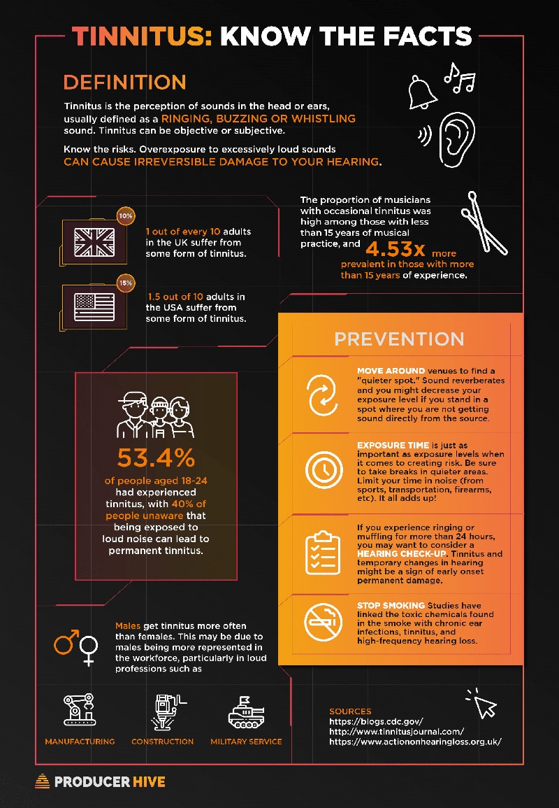 What is Tinnitus? - Signs, Causes and Prevention